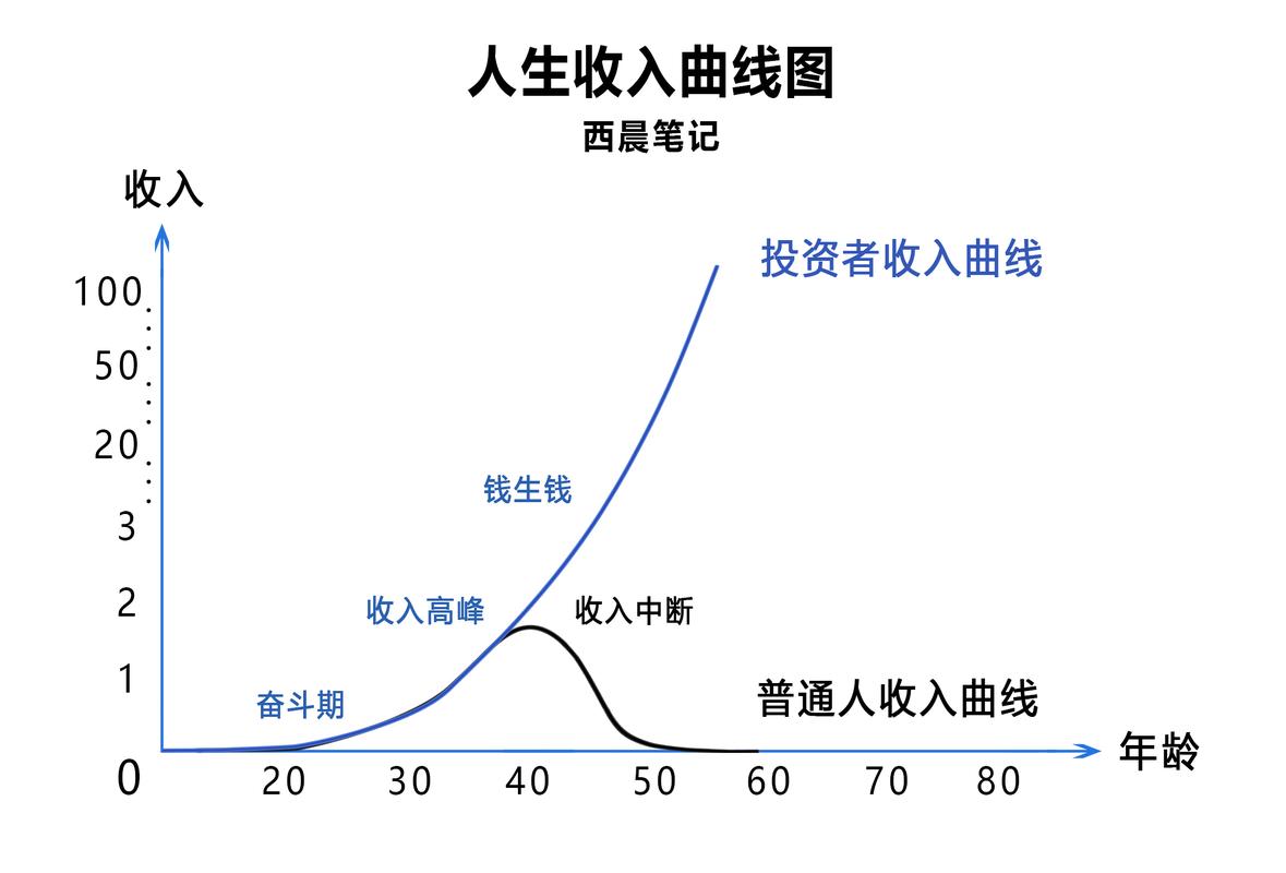 兰州小白必看：制作个人流水的避坑指南